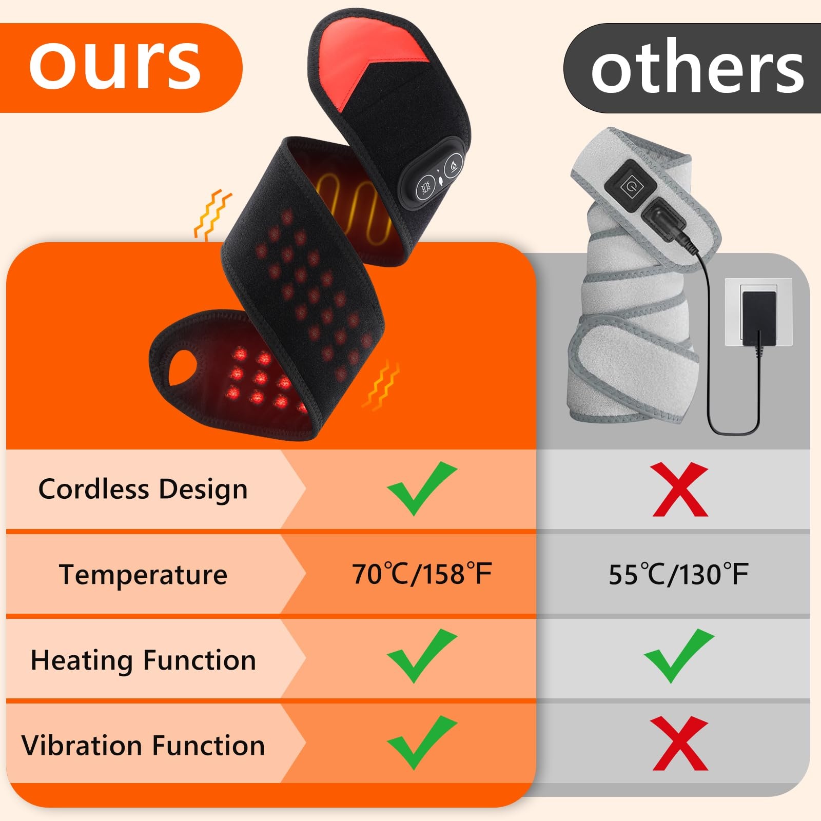 Portable Red Light Therapy Wra - đánh giá và giá Ankle Brace